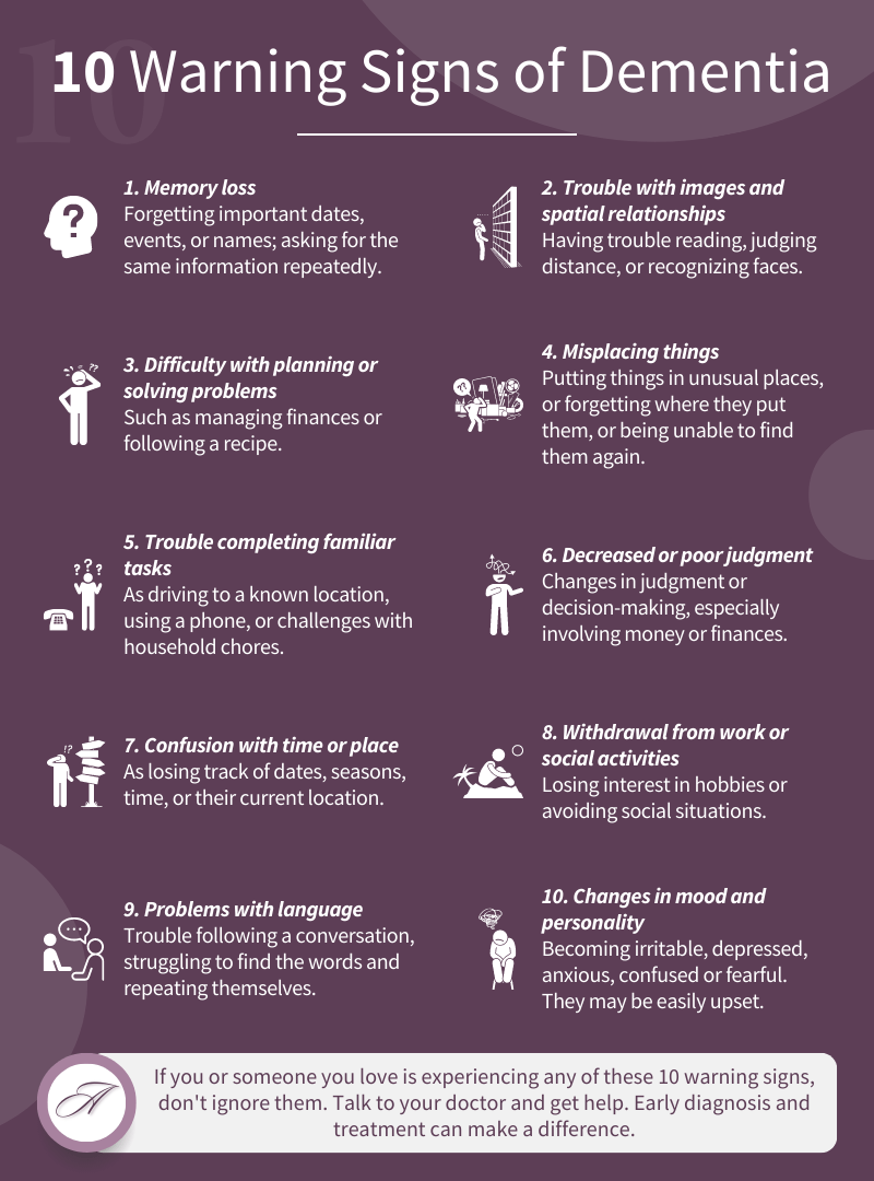Warning Signs Of Dementia (Alzheimer's Disease) Carolina Family